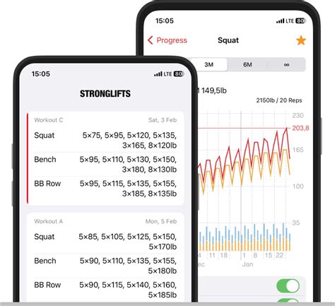 Madcow 5×5 Workout: The Ultimate Guide for 2024.